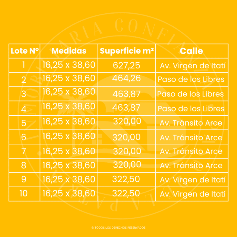 C.N° 199: Loteo "La Helena" Excelente ubicación